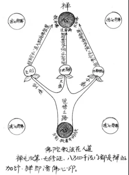 禅即诸佛心印